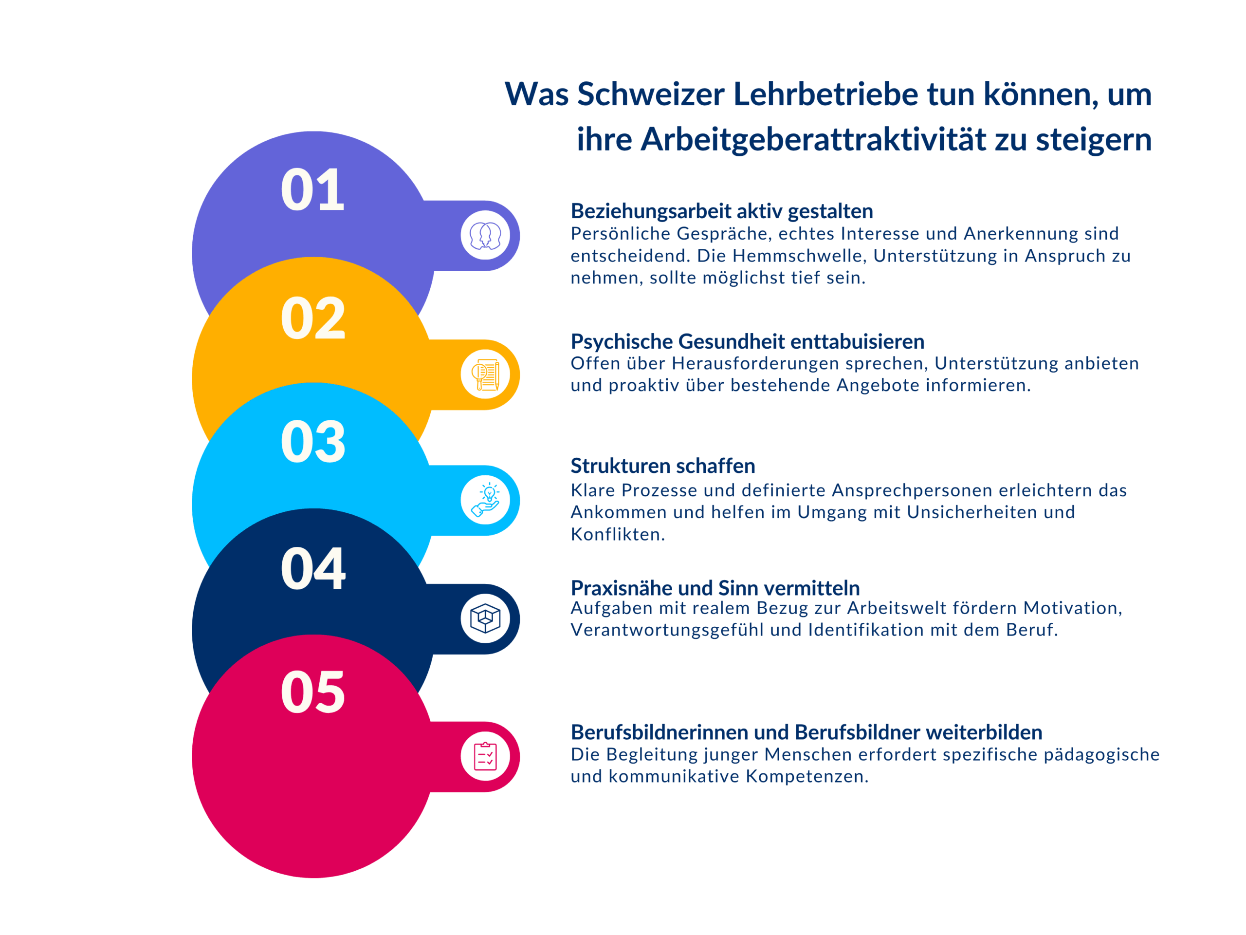 Massnahmen zur Steigerung der Arbeitgeberattraktivität in Schweizer Lehrbetrieben – fünf konkrete Empfehlungen