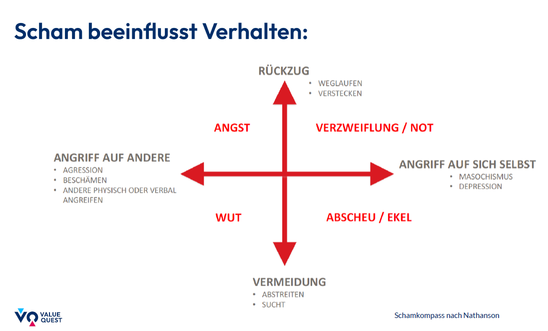 Schamgefuehl Berufsalltag class="lazyload